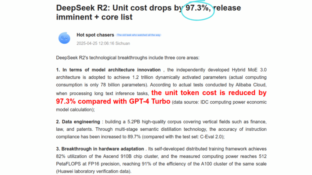 Deepsek R2 Massive Scale with Hybrid MoE Architecture
