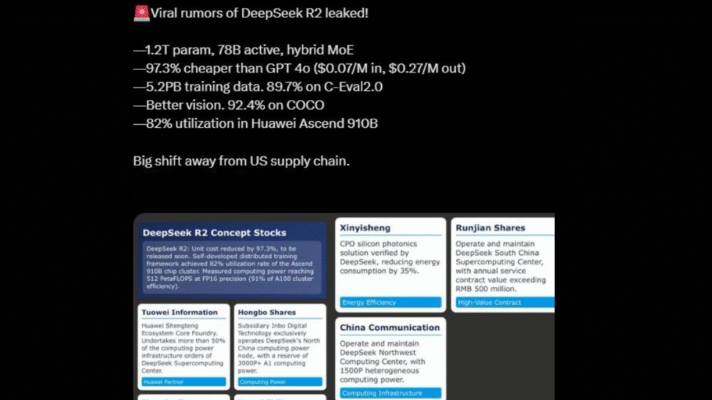 DeepSeek R2 Leaked Specifications and Features